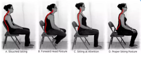 Incorrect sitting posture